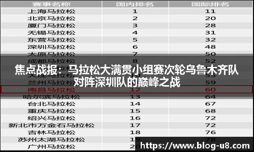 焦点战报：马拉松大满贯小组赛次轮乌鲁木齐队对阵深圳队的巅峰之战